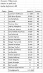 Uitslag 1ste competitiewedstrijd senioren 2015