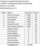 Uitslag 2e competitiewedstrijd senioren