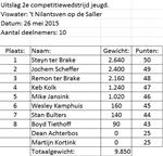 Uitslag 2e competitiewedstrijd jeugd