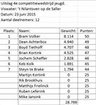 Uitslag 4e wedstrijd competitie jeugd