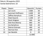 Uitslag 7e competitiewedstrijd senioren