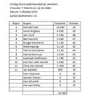 Uitslag inhaalwedstrijd competitie senioren