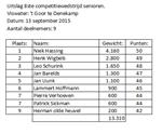 Uitslag 8e competitiewedstrijd senioren