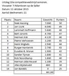 Uitslag 10e competitiewedstrijd senioren