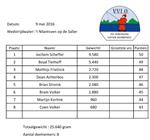 Uitslag 2e competitiewedstrijd jeugd