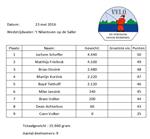 Uitslag 3e competitiewedstrijd jeugd