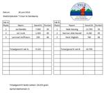 Uitslag 4de competitiewedstrijd senioren