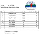 Uitslag 5e competitiewedstrijd jeugd