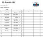 Uitslag 50+ 4e Competitie Wedstrijd